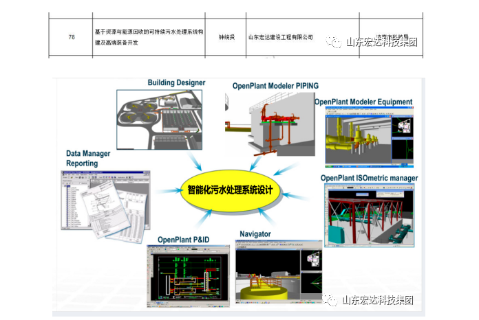 【技术创新】开云官方入口建设成功立项“2022年山东省重大关键技术”
